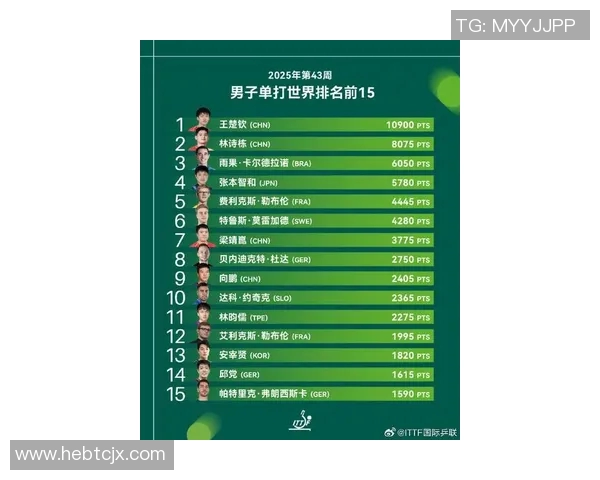 全球最受欢迎体育明星排行榜揭晓谁是当之无愧的红人之王 全球最受欢迎体育明星排行榜揭晓谁是当之无愧的红人之王